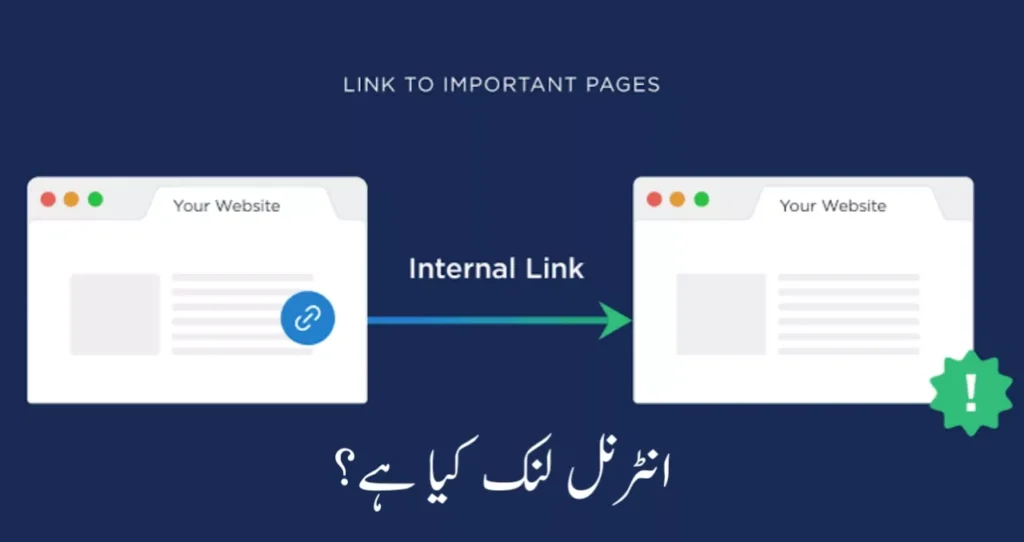 What is Internal link in Urdu