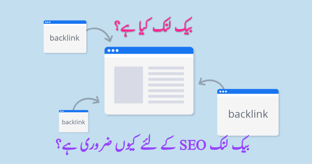 What is Backlink in Urdu